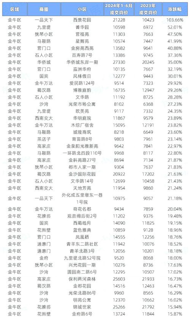 安顺住宅项目